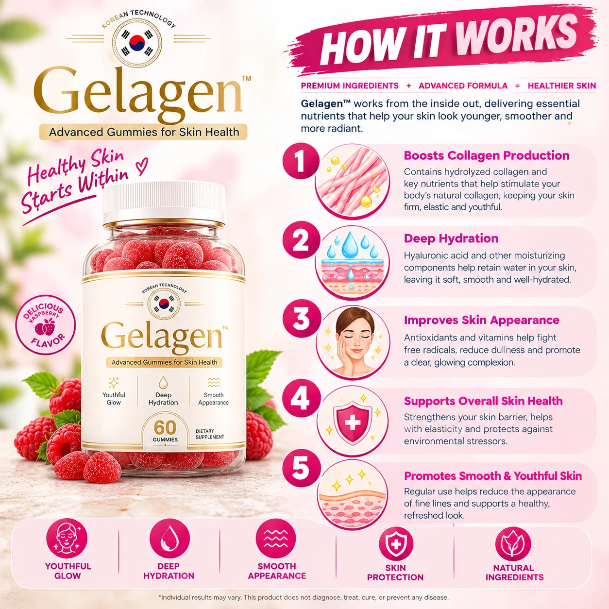 How Does Gelagen Work? The Daily Nutrient Approach